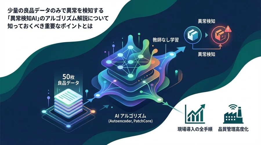良品データ50枚で始める異常検知AI｜アルゴリズムの仕組みと現場導入の全手順