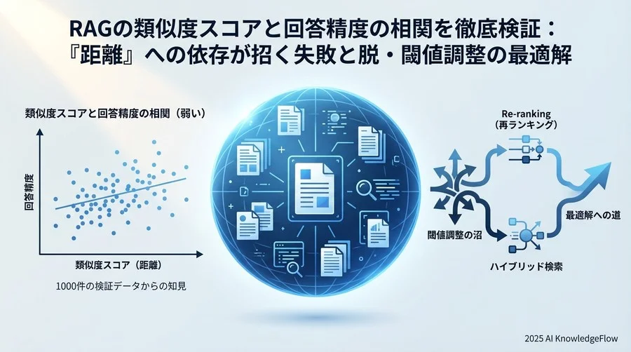 脱・類似度依存：精度向上への具体的アプローチ - Section Image