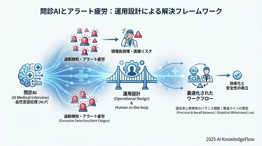Human-in-the-loop：AIを「予審判事」にする運用設計 - Section Image 3