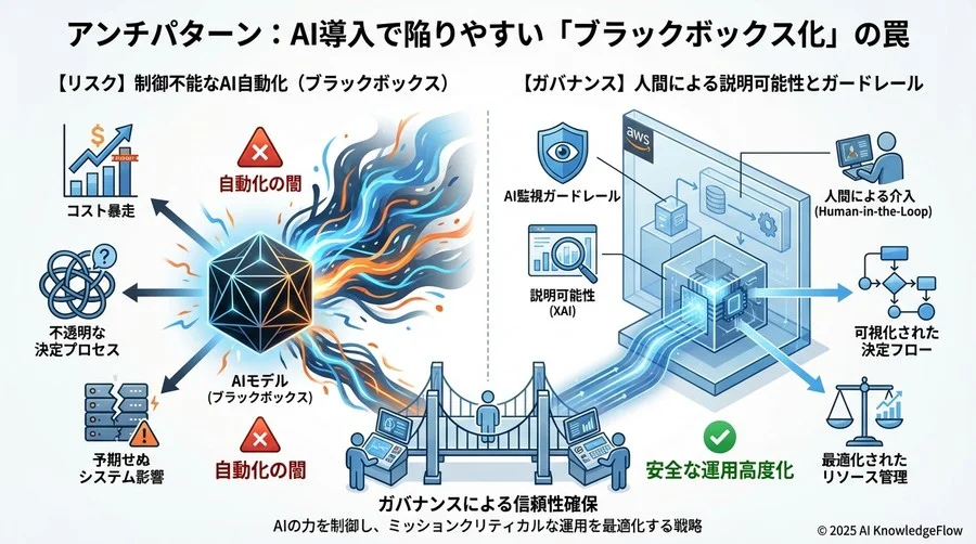 ベストプラクティス③：AIOpsによる「予兆」段階でのRPO保護 - Section Image 3