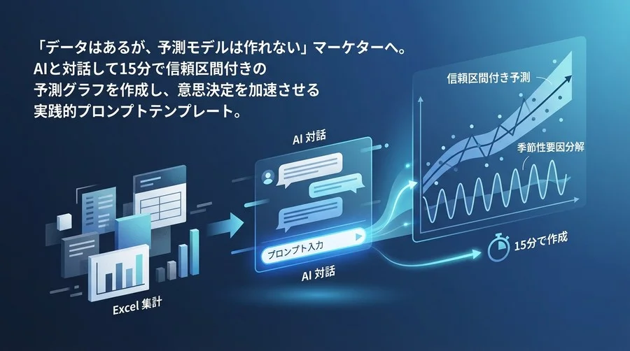 Excel集計だけからの脱却。AI対話で「信頼区間付き」予測グラフを15分で作るプロンプト術