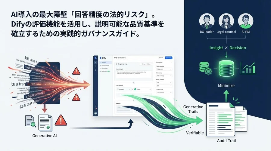 Dify評価機能で実現するAIガバナンス：法的リスクを抑えるプロンプト品質保証の実践ガイド