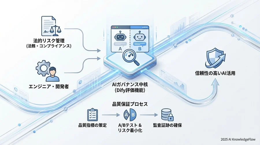 4. 継続的なモニタリングと監査証跡の確保 - Section Image 3