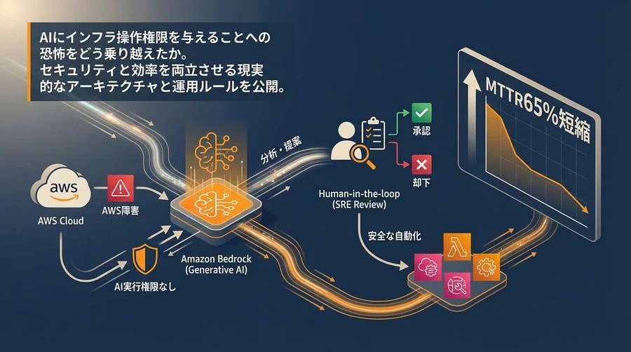 AWS障害対応の自動化：AIに特権を与えず安全にBedrockを活用したSRE実践録