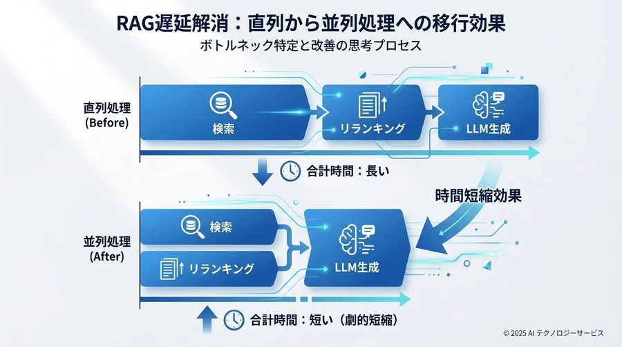 Q3: 失敗しない分析ツールの選び方「機能表には載らない3つの評価軸」 - Section Image 3