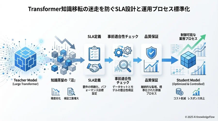 4. 品質保証とモニタリング：モデル劣化を絶対に本番に出さない仕組み - Section Image 3