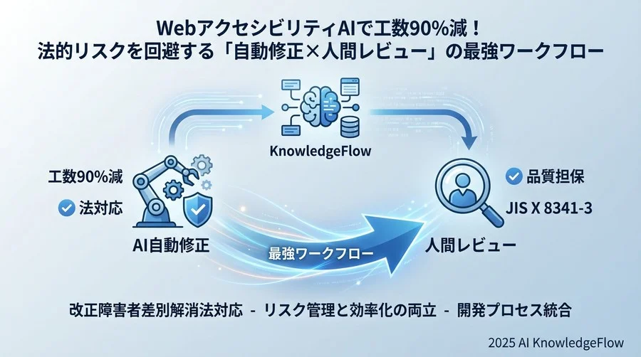 Step 3：開発・運用ワークフローへの「無痛」統合 - Section Image