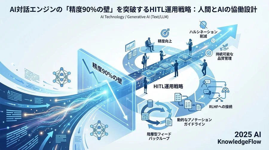 ベストプラクティス③：RLHF（人間からのフィードバックによる強化学習）のパイプライン化 - Section Image