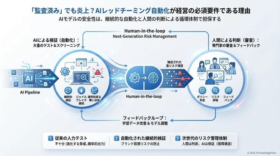 誤解③：「自動化ツールは導入コストが高く、大企業向けである」 - Section Image 3