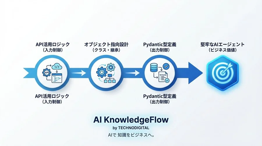 LangChain開発に「機械学習の数式」は不要？AIエージェント実装で真に問われるPython設計力と学習ロードマップ - Conclusion Image