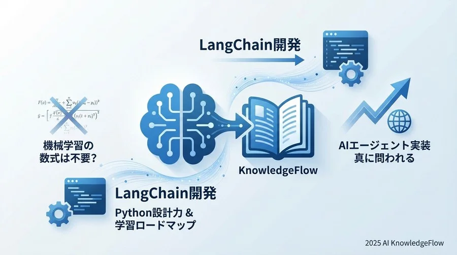 誤解①：「AIエージェント開発には機械学習・深層学習の理論が不可欠だ」 - Section Image