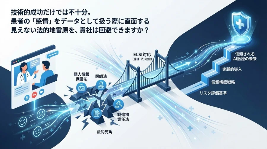 オンライン診療AIの法的死角：「感情データ」のリスク管理とELSI対応の実践ロードマップ