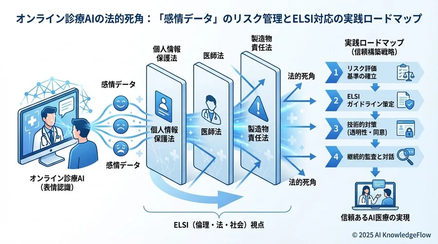 ELSI（倫理・法・社会）視点で構築する「信頼」の防衛戦略 - Section Image 3