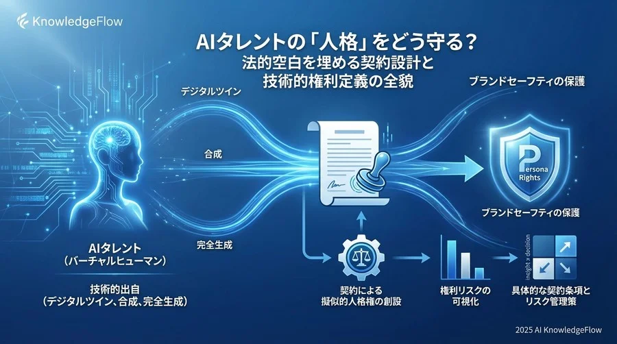 技術的出自で分類する権利のグラデーション - Section Image