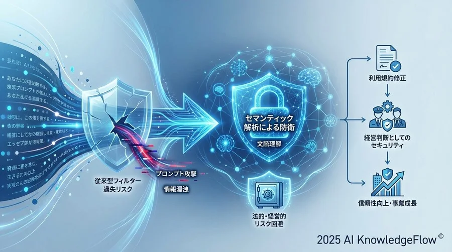 法務・知財担当者がチェックすべきAI利用規約とSLAの修正ポイント - Section Image