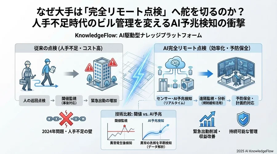 今後の展望と自社への適用：データドリブンなビル管理へのロードマップ - Section Image 3