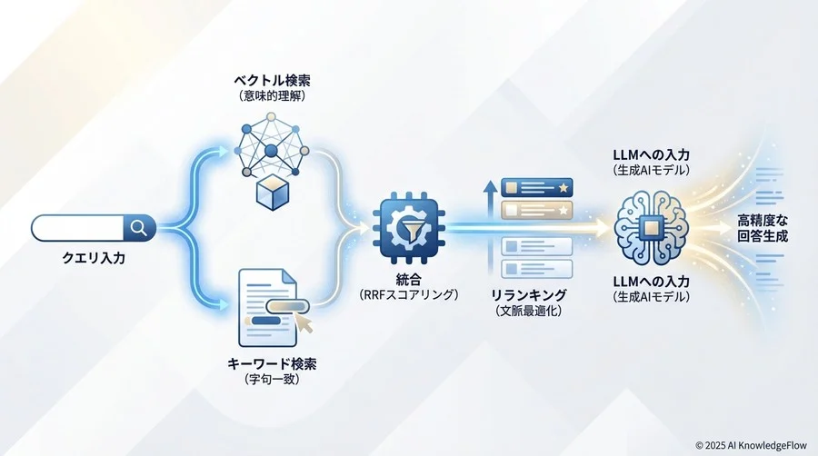 トレンド分析：精度向上のための3つの「新・標準」アプローチ - Section Image