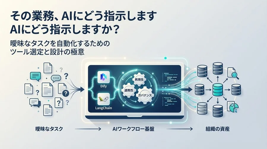 「その業務、AIにどう指示しますか？」非定型業務を資産化するAIワークフロー基盤の選び方と設計思想