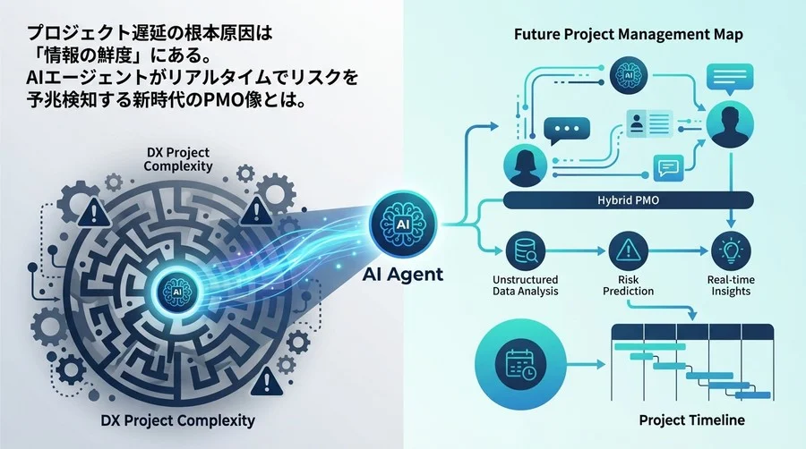 DXの死角を突く「予兆検知型PMO」とは？AIエージェントが変えるプロジェクト管理の未来地図