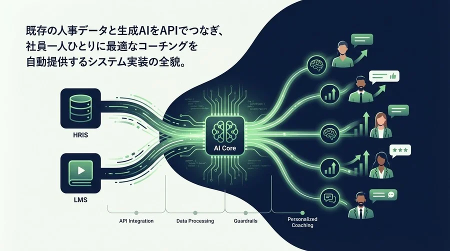 HRISとLMSをAIで繋ぐ：離職を防ぐパーソナライズド・コーチングシステム実装ガイド