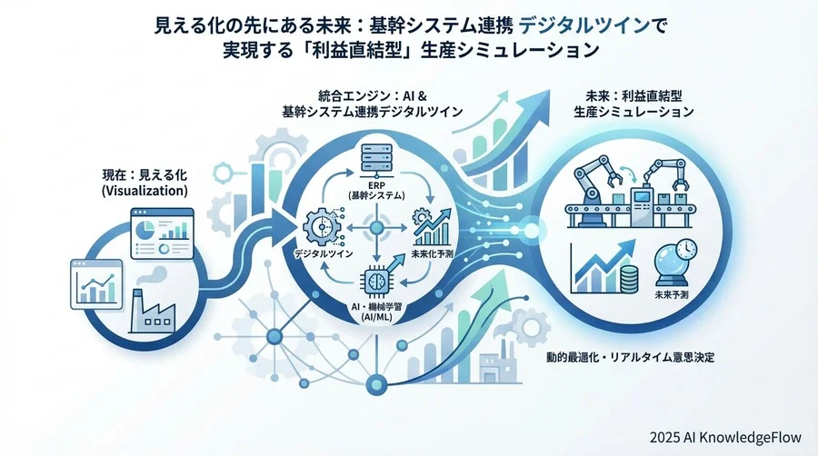 2030年の製造現場シナリオ：自律調整型工場の姿 - Section Image 3