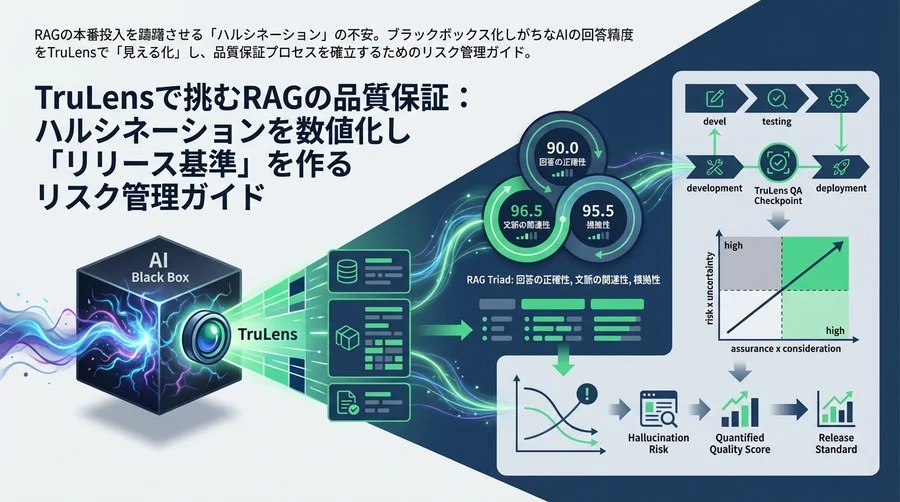 TruLensで挑むRAGの品質保証：ハルシネーションを数値化し「リリース基準」を作るリスク管理ガイド