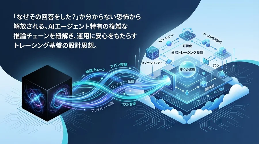 AIエージェントの「なぜ？」を解明する分散トレーシング設計：OpenTelemetryで築く安心の運用基盤