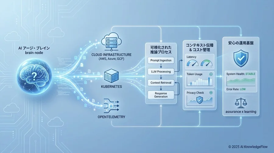 ステップ2：プライバシーとコストを守るサンプリングとマスキング設計 - Section Image