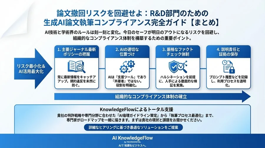 論文撤回リスクを回避せよ：R&D部門のための生成AI論文執筆コンプライアンス完全ガイド - Conclusion Image