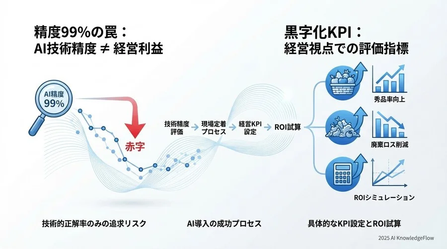 投資対効果（ROI）のシミュレーションと損益分岐点 - Section Image 3