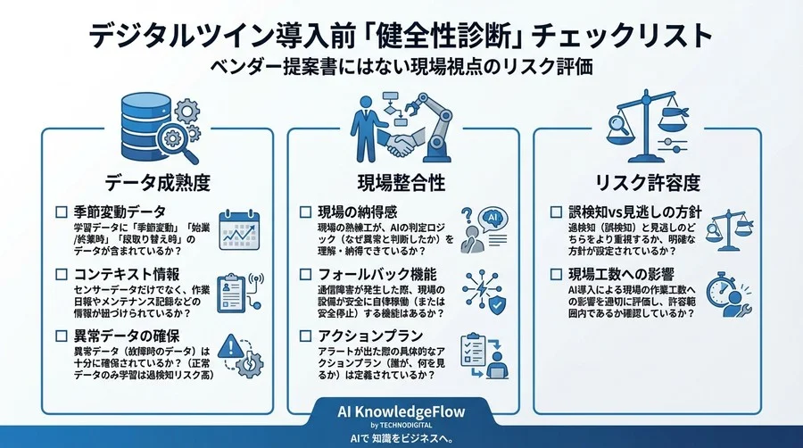 成功率99%のシミュレーションが現場で破綻する理由：デジタルツイン導入の「死の谷」回避策 - Conclusion Image