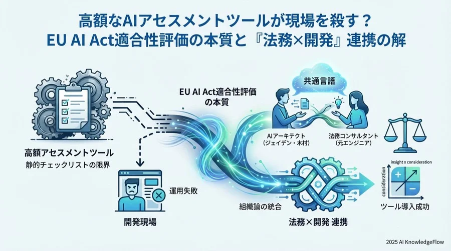 Q3: 失敗しないツール選定の「3つの評価軸」 - Section Image