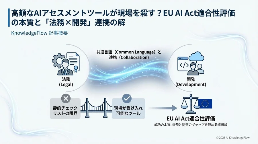 Q4: 法務と開発の対立を解消する「ガバナンス体制」の構築 - Section Image 3