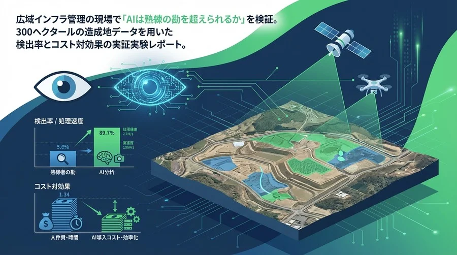 300haの実証実験：衛星・ドローン解析AIは「熟練の勘」を超えたか？地形変化検知の精度とコスト対効果を徹底検証