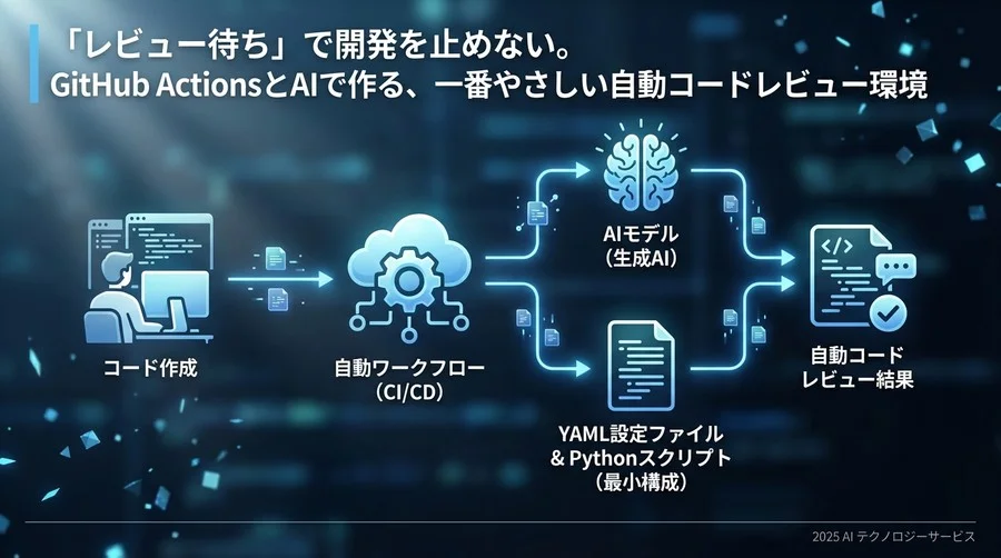 実践編：コピペで動く「最初の自動レビュー」ワークフロー - Section Image