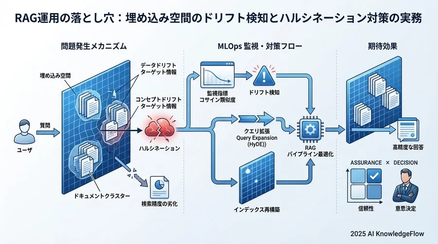 診断フロー：精度低下の原因を特定する3つのステップ - Section Image