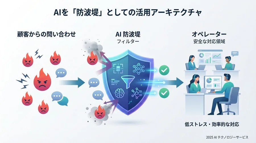 1. チュートリアルのゴール：AIを「対応担当」ではなく「防波堤」にする - Section Image