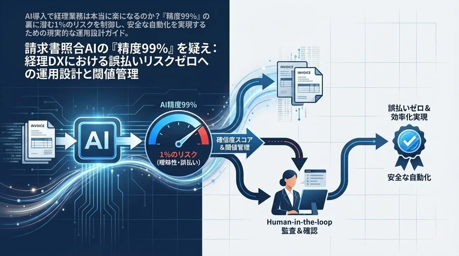 請求書照合AIの「精度99%」を疑え：経理DXにおける誤払いリスクゼロへの運用設計と閾値管理