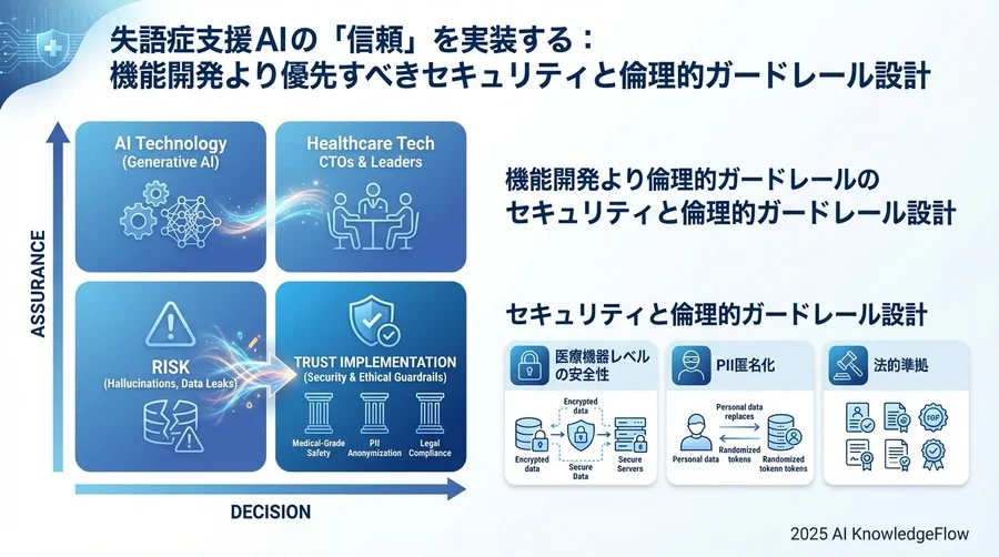 5. 監査証跡とインシデント対応フローの設計 - Section Image 3