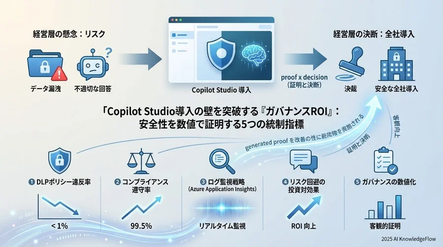 ログ監視の実装戦略：Azure Application Insightsで見るべきデータ - Section Image