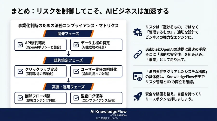 Bubble×OpenAI画像生成アプリの事業化リスク：API規約の罠と法的防衛策 - Conclusion Image