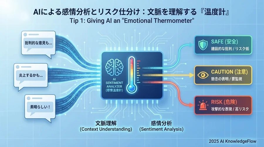 Tip 1：AIに「感情の温度計」を持たせる - Section Image