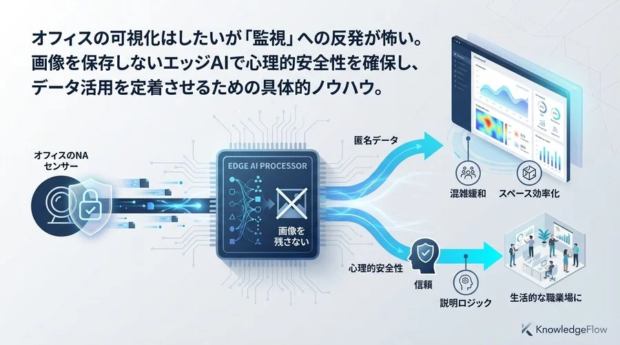 オフィス可視化の「監視アレルギー」を解く｜画像を残さないエッジAI導入の全技術と鉄則