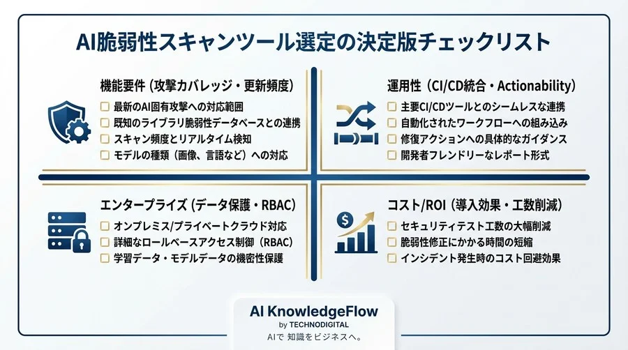 MLモデル脆弱性診断の自動化ツール選定：DevSecOpsに実装する3つの評価軸とROI試算 - Conclusion Image