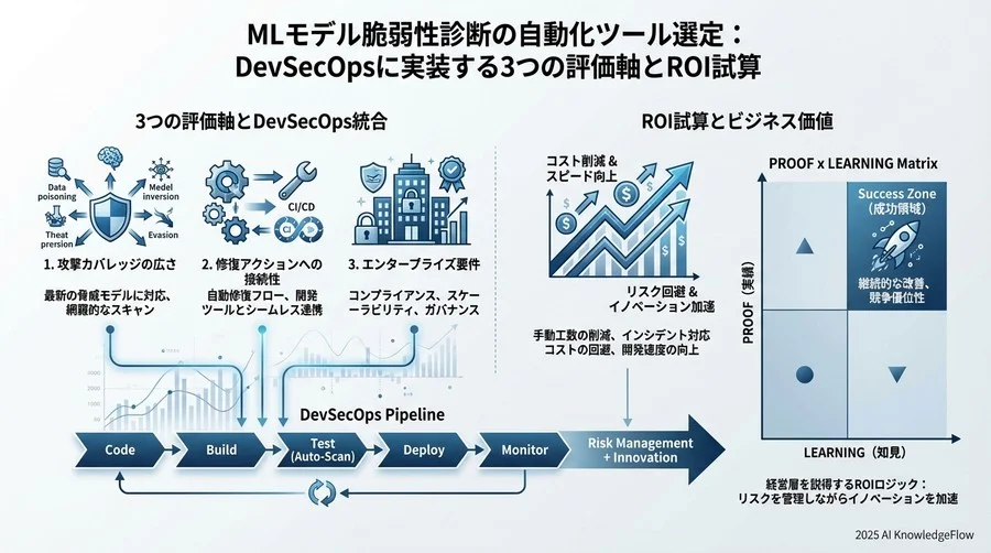 評価軸②：修復アクションへの接続性（Actionability） - Section Image 3