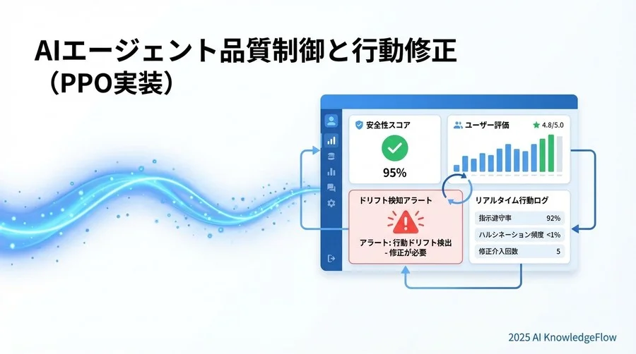 品質保証と運用：導入後の継続的な行動監視 - Section Image 3