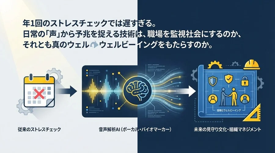 「元気です」の声に潜むSOS：音声解析AIが切り拓くメンタルヘルスケアと「見守り」の未来