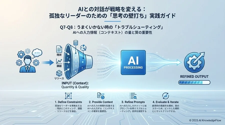 Q7-Q8：うまくいかない時の「トラブルシューティング」 - Section Image