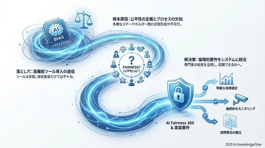 AI Fairness 360を「証明（Proof）」の武器にするための実装是正策 - Section Image 3