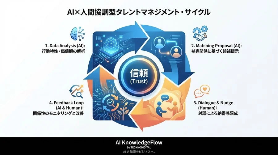 なぜ「優秀な役員」が「良きメンター」になれないのか？AIが解き明かす人間関係の相性と育成成功のカギ - Conclusion Image